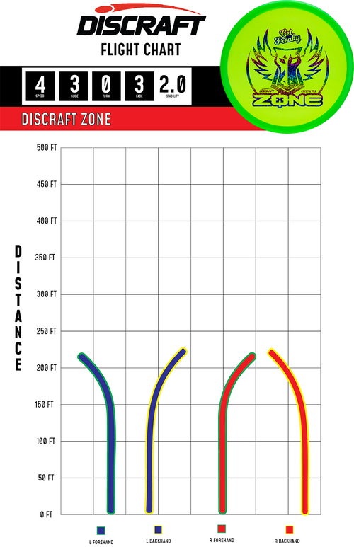 Z FLX Confetti Zone - Brodie Smith