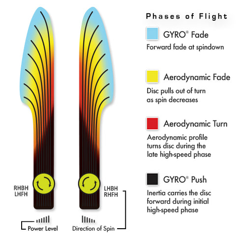Neutron Balance - Lab Second