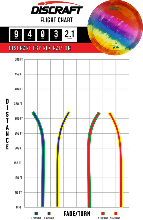 Jawbreaker Z FLX Raptor - Aaron Gossage 2024