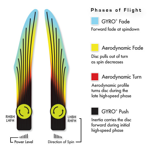 Neutron Soft Glitch - Goliath-Stamp