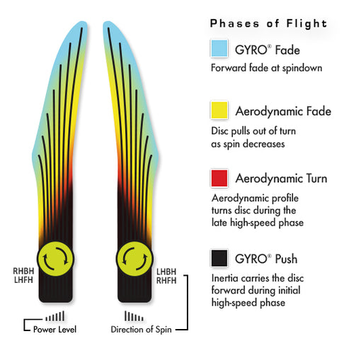 Neutron Soft Glitch - Lab Second