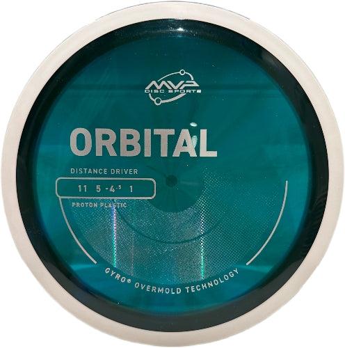 Proton Orbital - PLC
