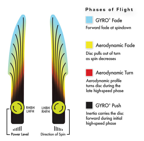Electron Watt - Circuit Challenge 2025