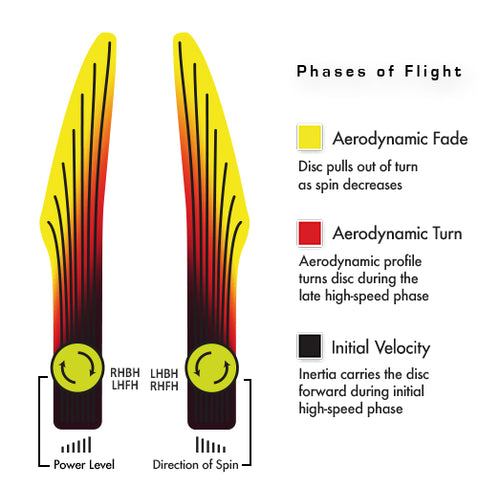 Eclipse Parachute - Gyropalooza 2024