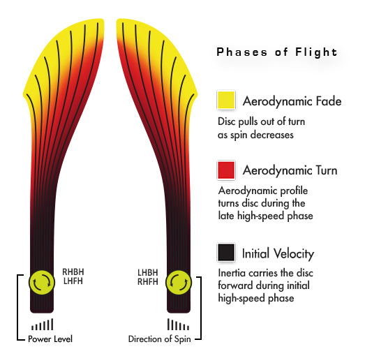 Proton Shift - Lab Second