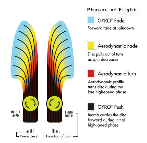 Neutron Stasis – PLC