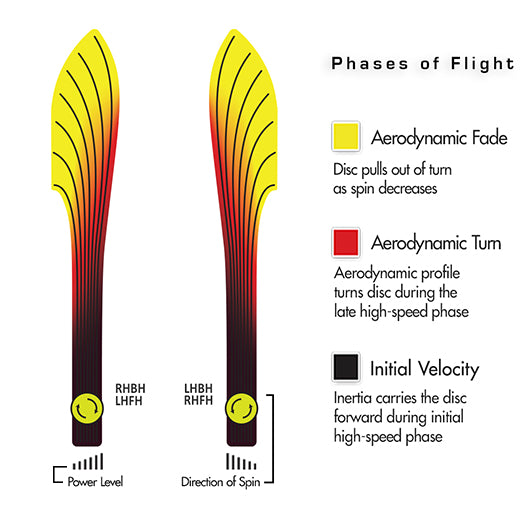 Plasma Trace - OTB OPEN 2022