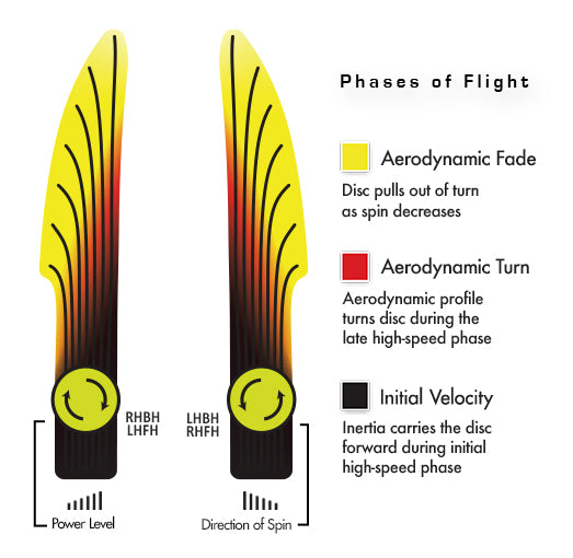 Proton Soft Range - Champions Cup