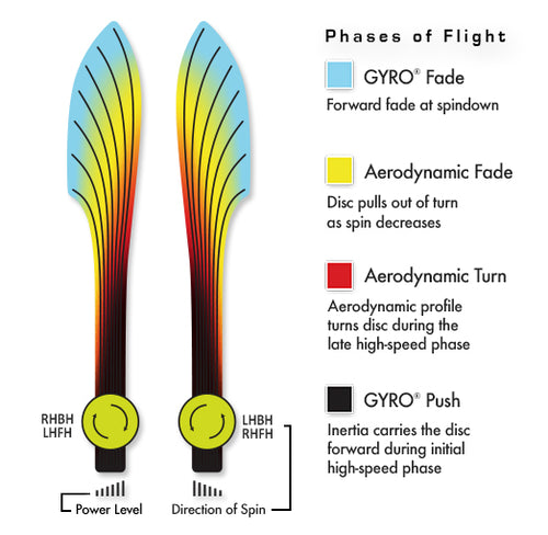 Neutron Time Lapse Retooled