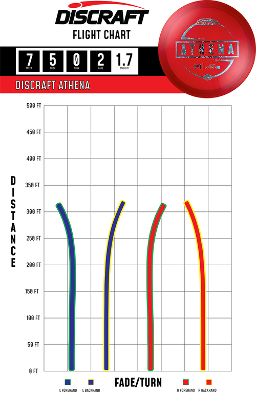 Z Athena - Paul McBeth