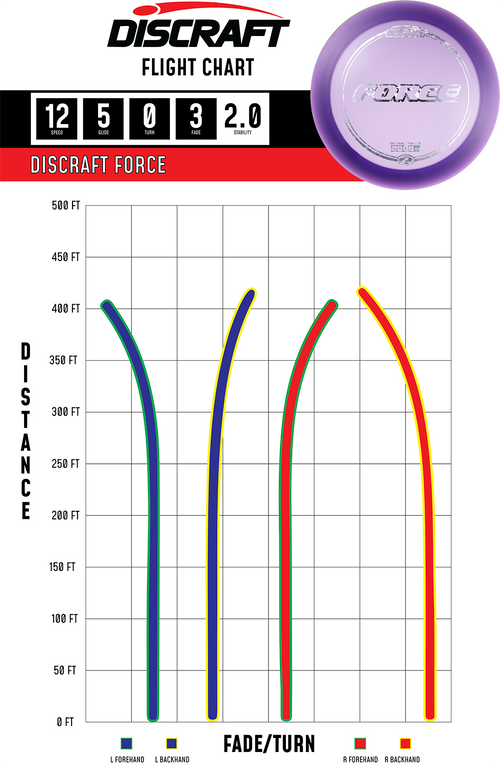 Z Swirl Force - Ricky Wysocki 2025