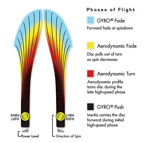 Prism Proton Soft Defy - Champions Cup