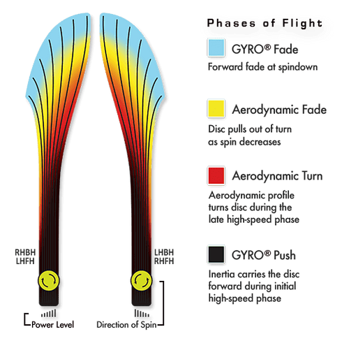Fission Mayhem - MVP Open 2025