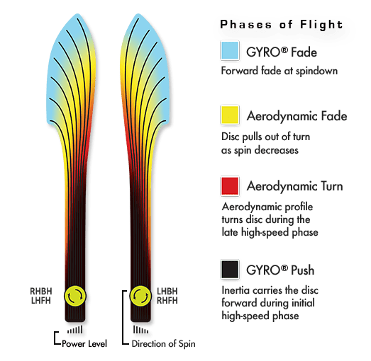 Neutron Nitro - Lab Second