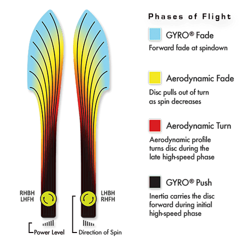 Proton Photon - Lab Second