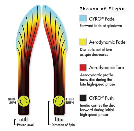 Fission Relay - MVP Open 2025