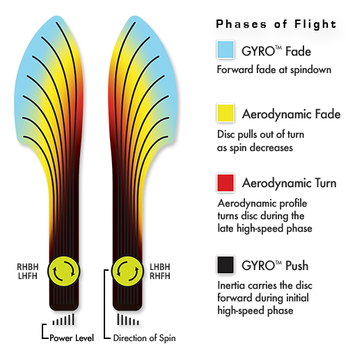 Proton Resistor - Eagle McMahon Synergy Series