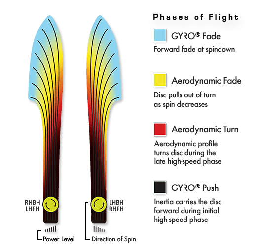 Particle Eclipse Thrill - Eagle McMahon Elemental