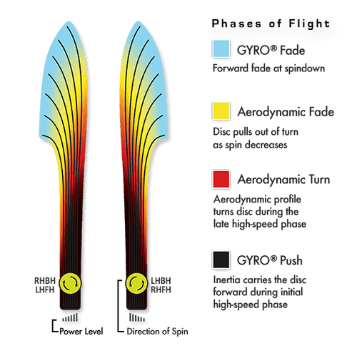 Particle Eclipse Thrill - Eagle McMahon Elemental