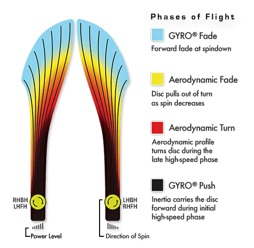 Total Eclipse Vanish - Gyropalooza 2024