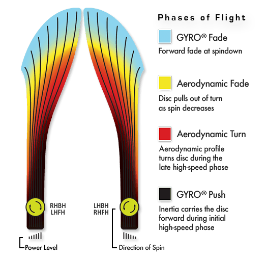 Particle Glow Proton Virus - Champions Cup