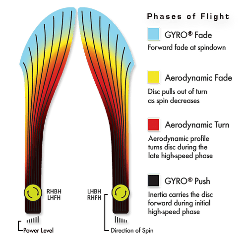 Particle Glow Proton Virus - Champions Cup