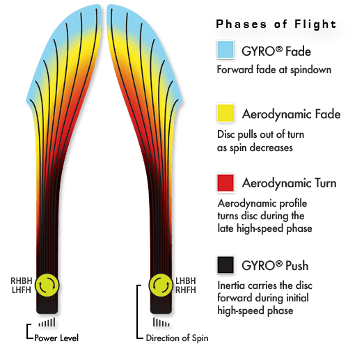 Particle Glow Proton Wave - Champions Cup