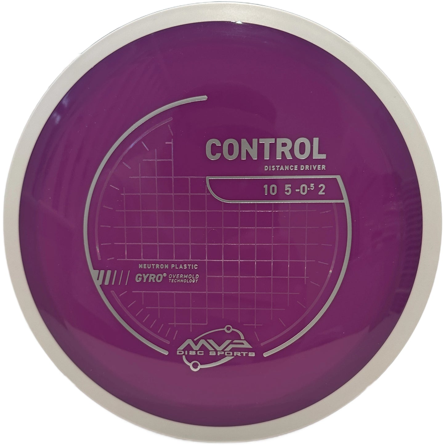 Neutron Control